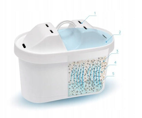 10 pcs FILTER CARTRIDGE FOR JUG AquaPlus EAN (GTIN) 4016862594515