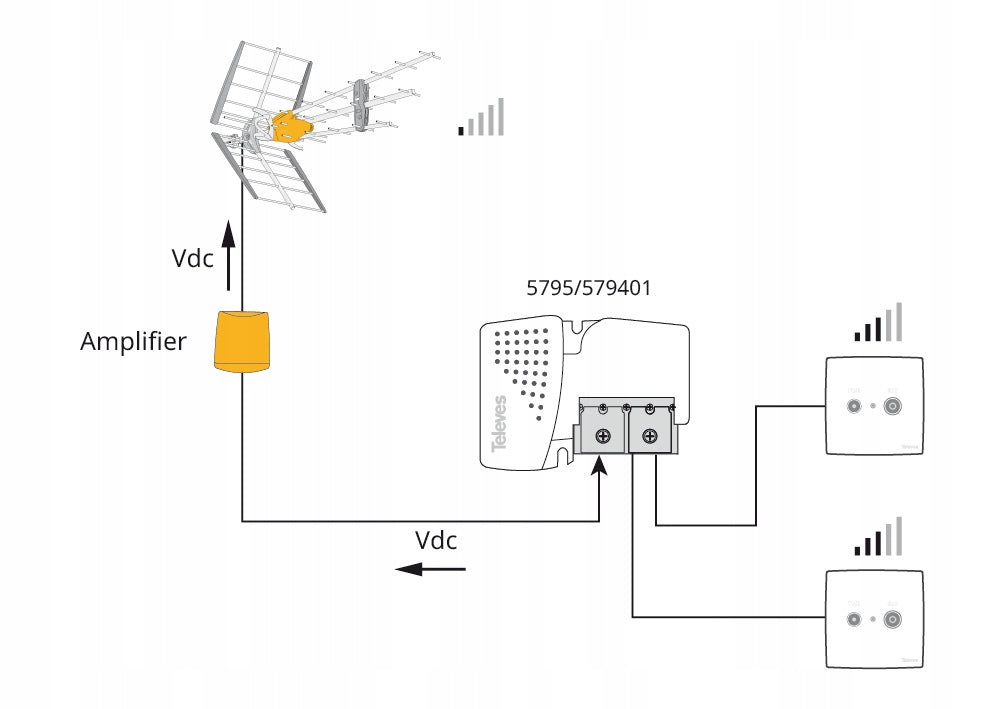 12V 2TV Televes Picokom 579401 Antenna Power Supply Brand Televes