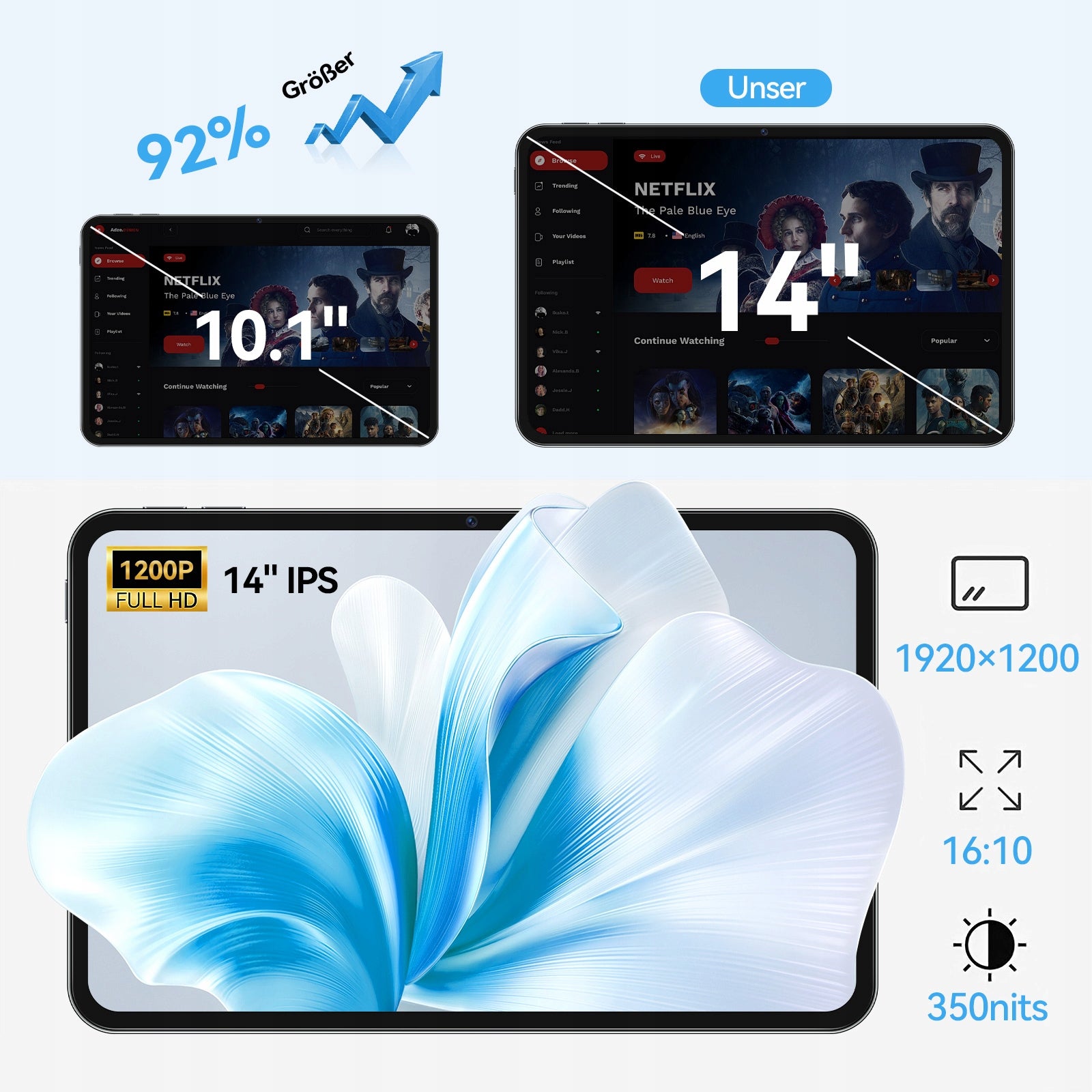 14"TABLET Android16, 4GLTE 36/512GB 9800 mAh WIFI+GPS+SIM+Stylus+keyboard Packaging status original