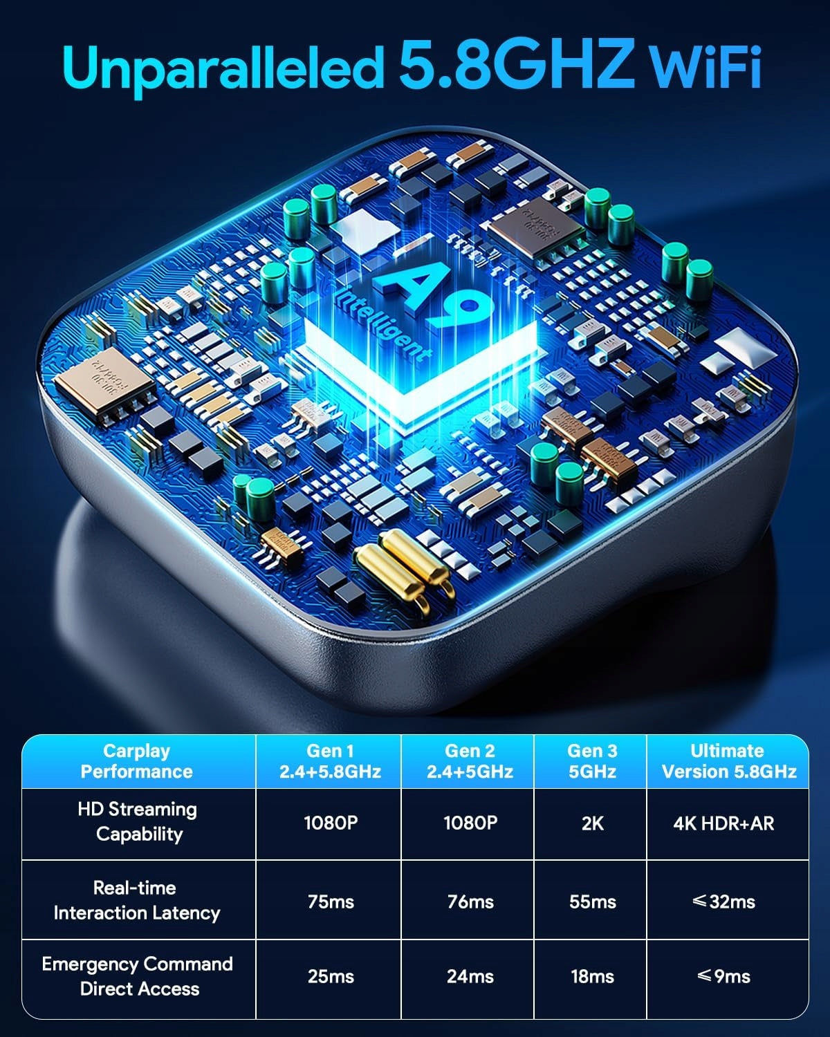 5.8GHZ WiFi WIRELESS AUTO CARPLAY ADAPTER FOR ANDROID & iOS - USB-A/C Manufacturer code B0GJC