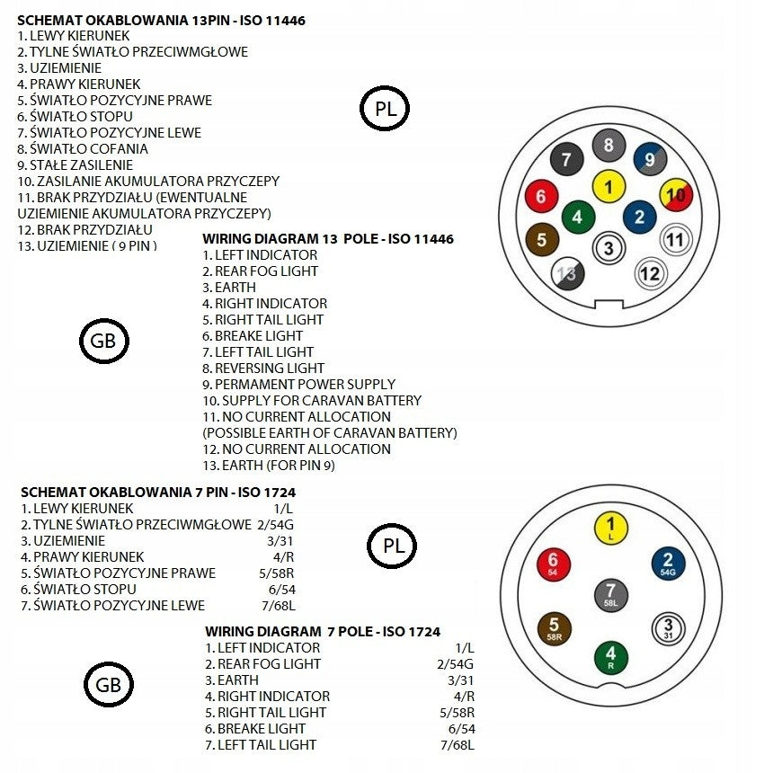 7 pin 12V trailer socket tester Manufacturer Proplus
