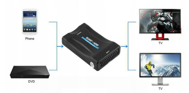 ADAPTER CONVERTER SCART TO HDMI AV EURO HD EURO Manufacturer code AOL_SCARTHDMI