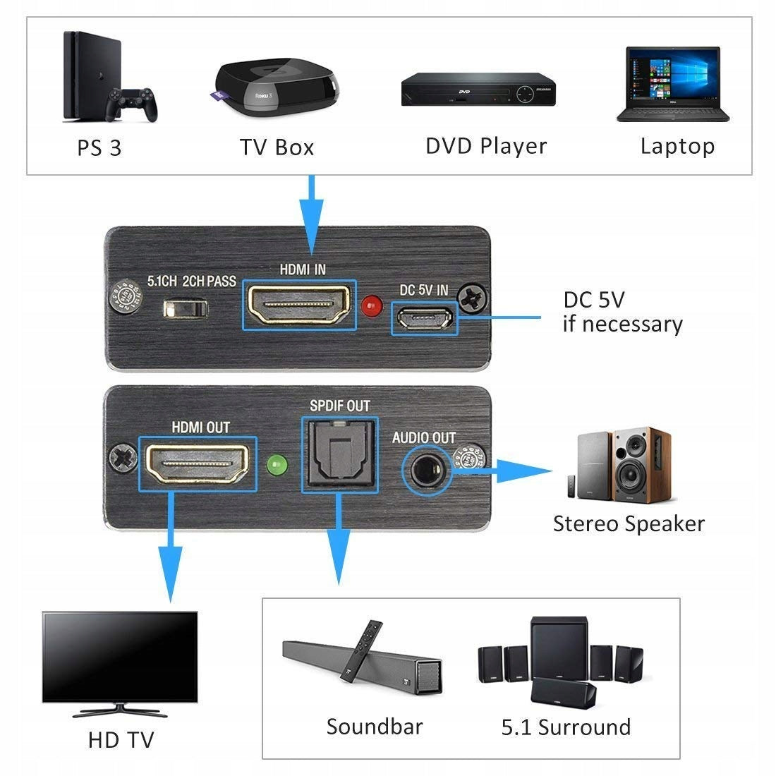 AMANKA HDMI Optical Converter 4Kx2K Audio Extractor for PS3 Xbox DVD PS4 Brand no brand