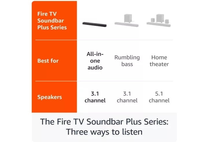 AMAZON FIRE TV SOUNDBAR PLUS WITH BUILT IN SUBWOOFER, 3.1 DOLBY ATMOS Brand no brand