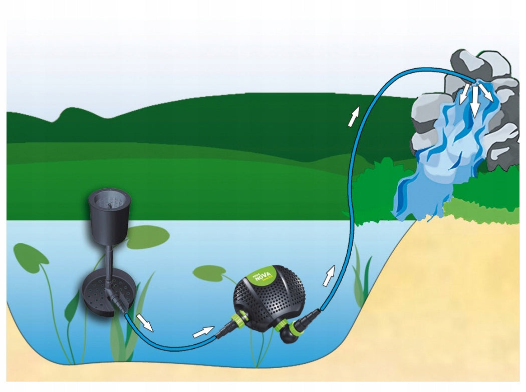 AQUA NOVA NFPX-10000 for pond Pump capacity l/h Ponad 5000 l/h