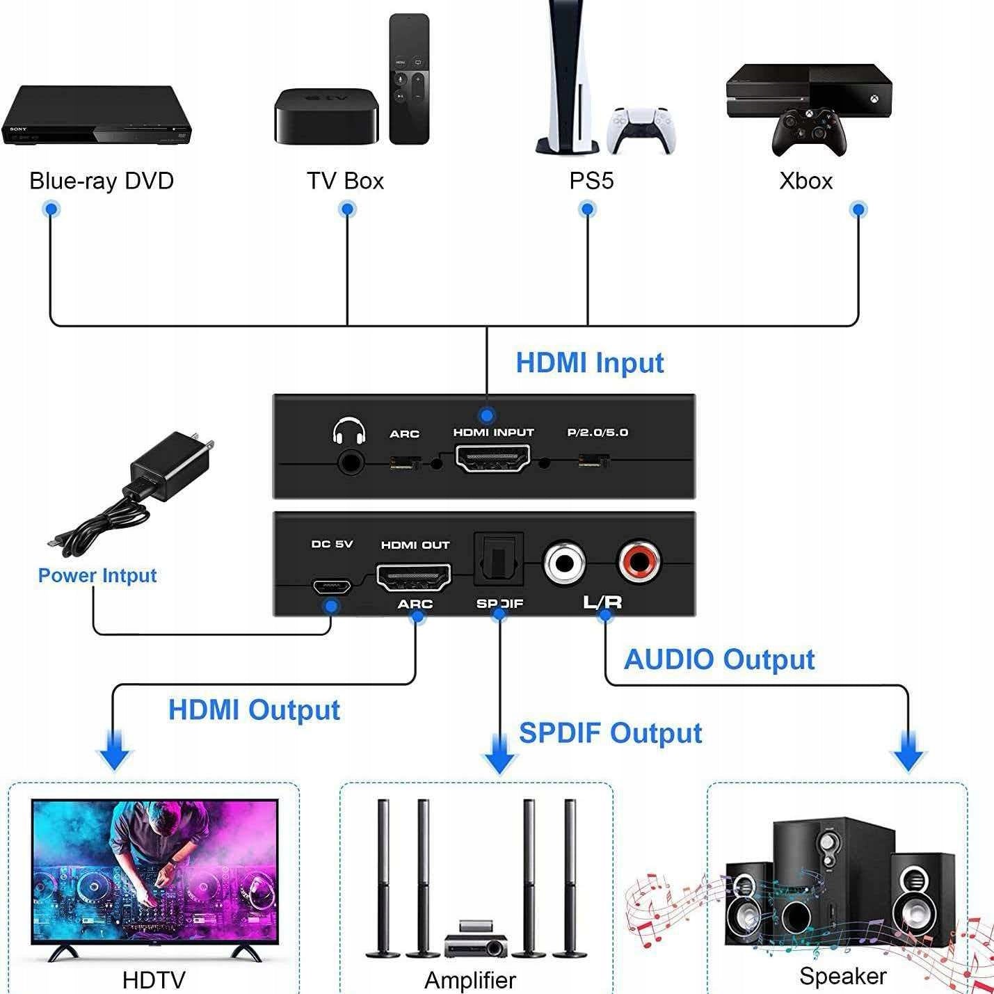 ARC HDMl on Toslink. Supports 4K HDRi HDCP2.2 Packaging status original