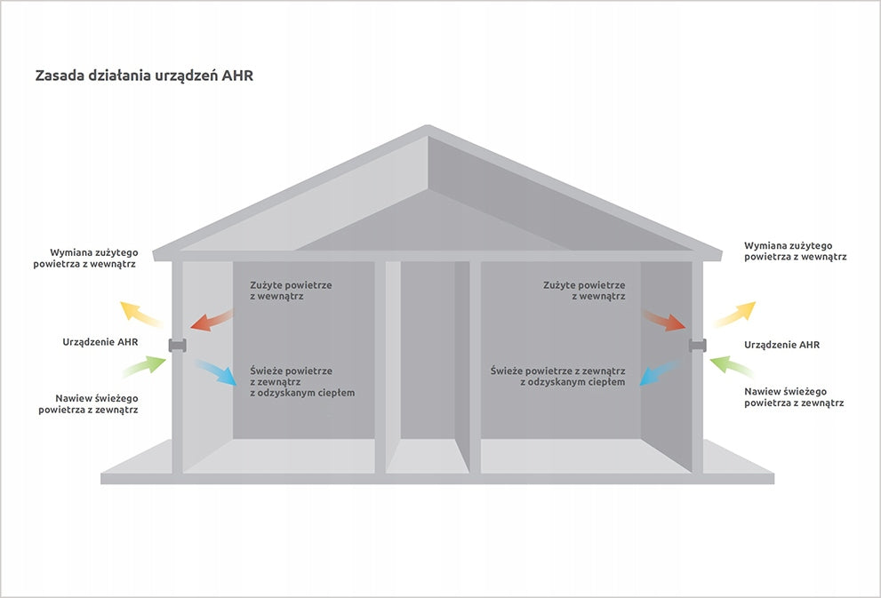 AWENTA RECUPERATOR DECENTRAL VENTILATION AHRE160 WIFI EASY PILOT Product weight with unit packaging 2 kg