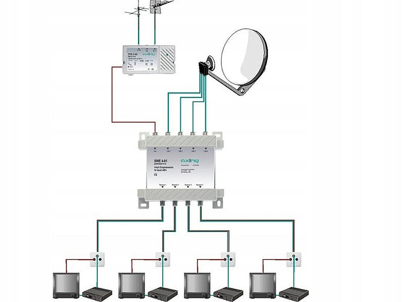AXING TV-SAT 4 QUAD + DVB-T MULTISWITCH ANTENNA SIGNAL SUMMATOR Packaging status original