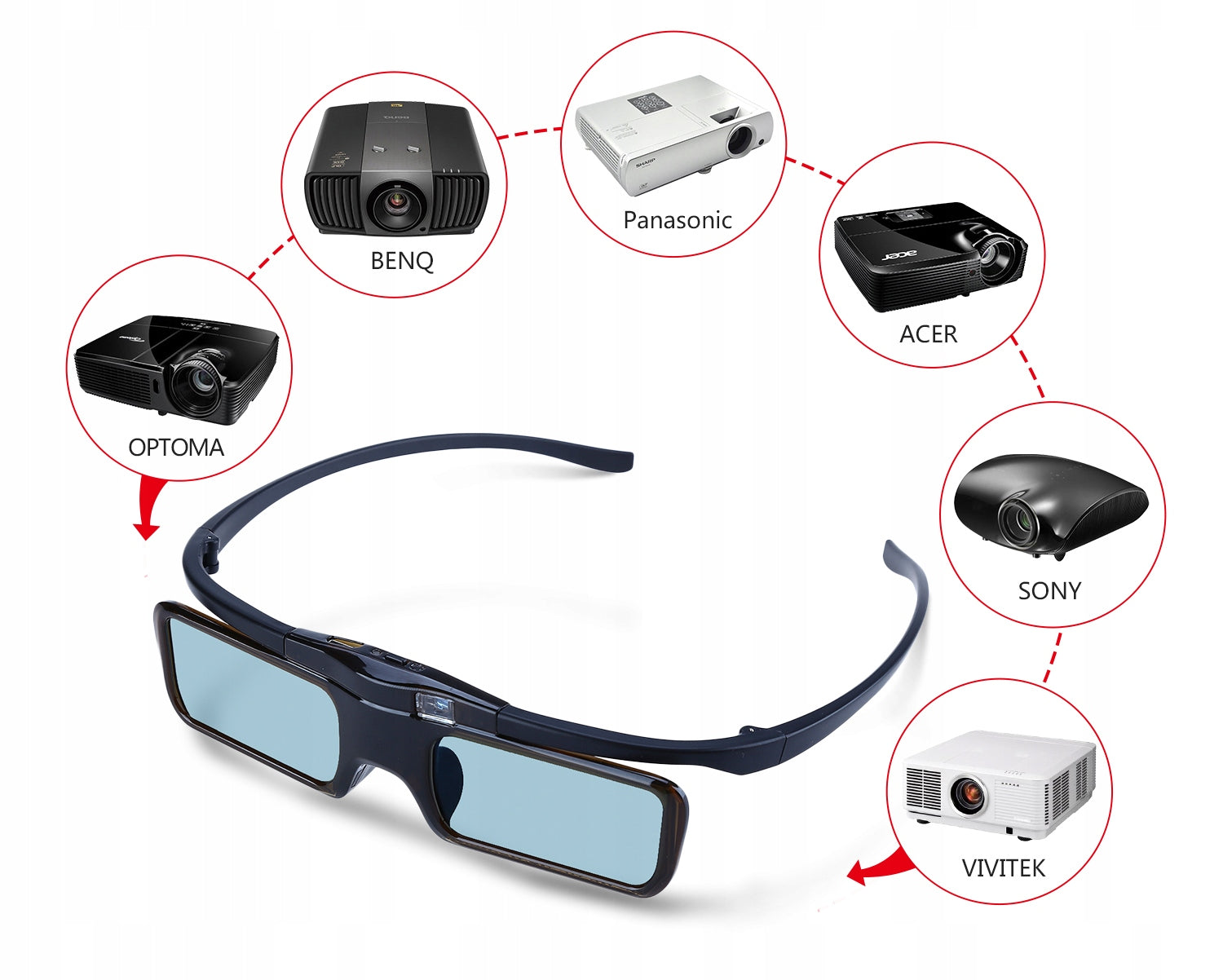 Active 3D DLP-Link 144Hz Glasses, USB Rechargeable for Projector Manufacturer code OKULARY_3D