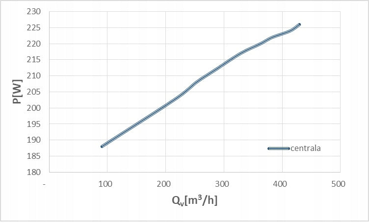 Air Handling Unit Recuperator 500m3/h ionization Range of energy efficiency classes A+ - G