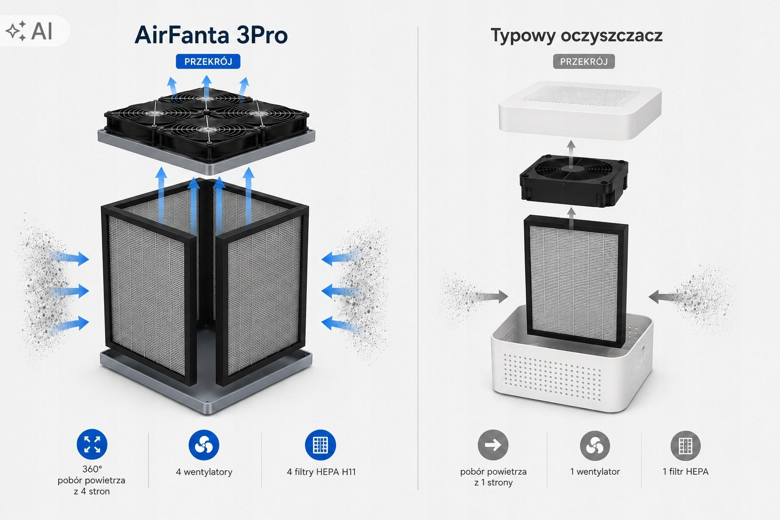 Air Purifier AirFanta 3Pro HEPA H11 CADR 700 m³/h Packaging status original