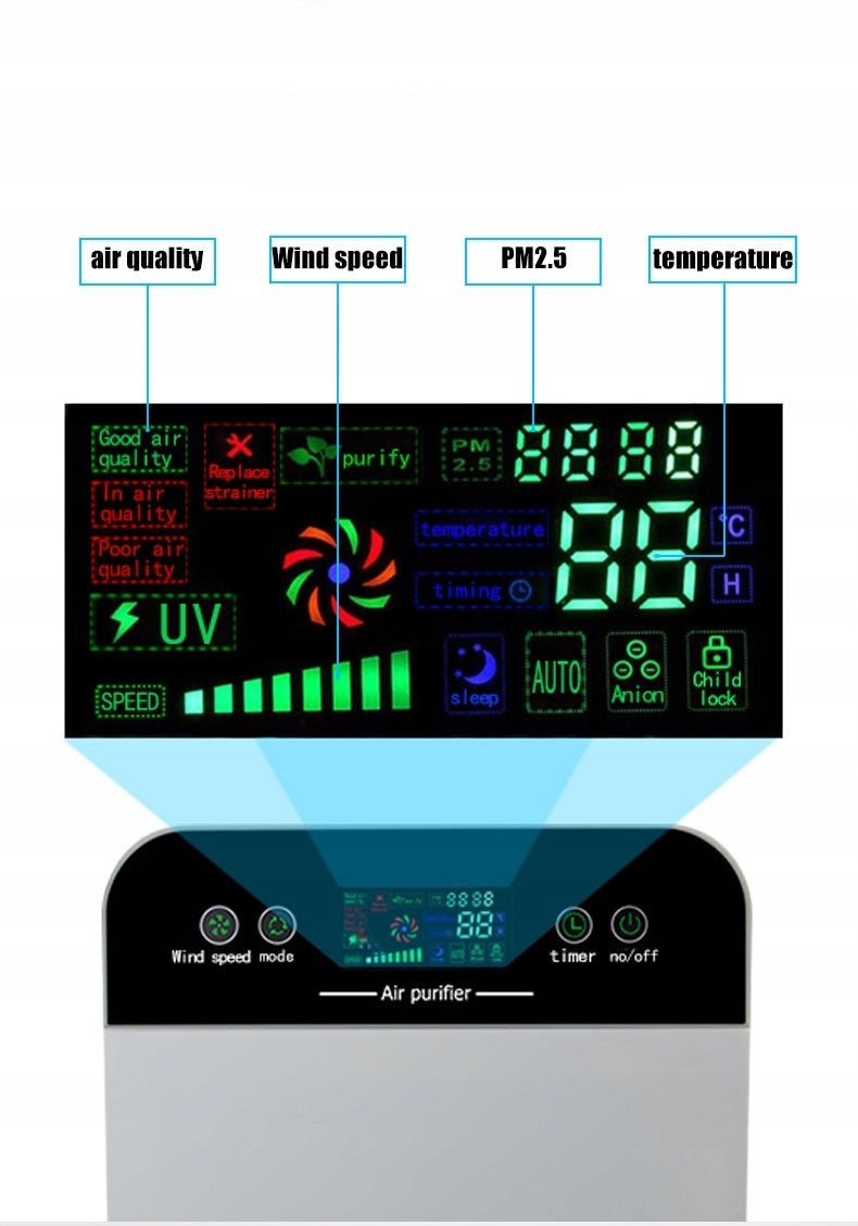 Air Purifier Automatic 7in1 Ionization Sterilization 2× HEPA Filter Model 7q-22