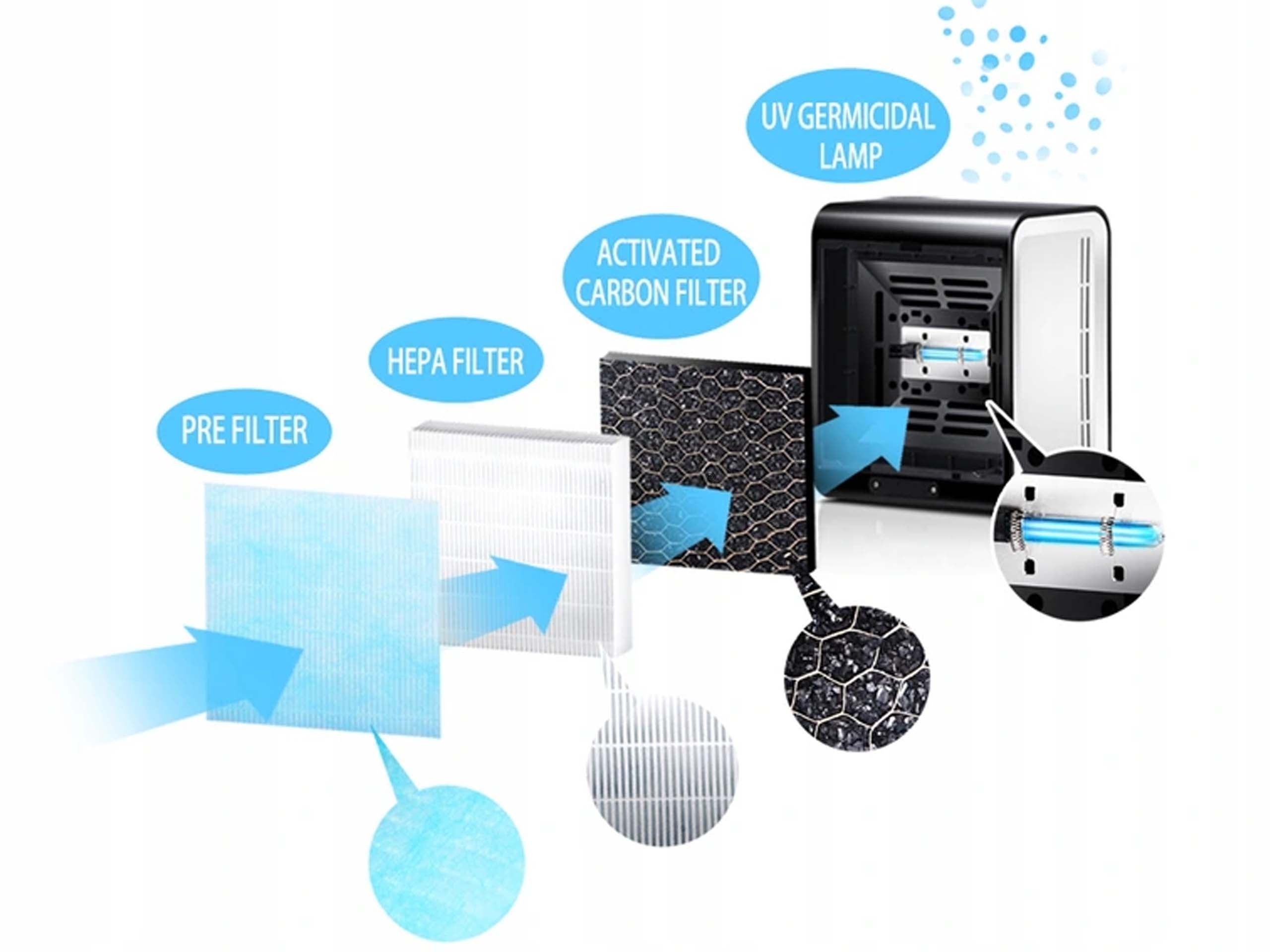 Air purifier Esperanza EHP001 BREEZE Brand Esperanza
