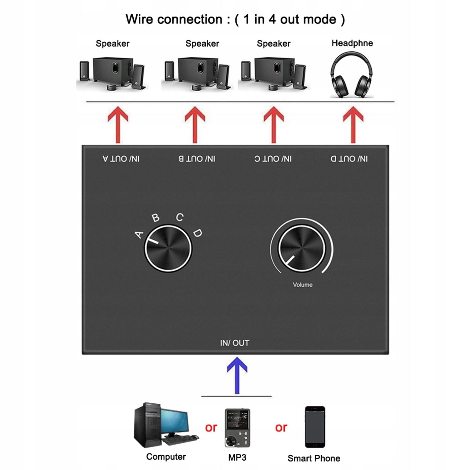 Audio Switch 3.5 mm Compact Audio Signal Source Model Trwały stereofoniczny selektor audio AUX 4 w 1