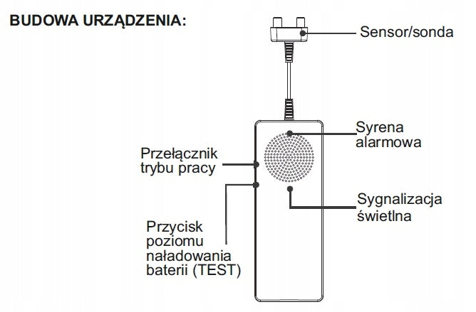 BATTERY OPERATED PORTABLE WATER FLOOD SENSOR Manufacturer no brand