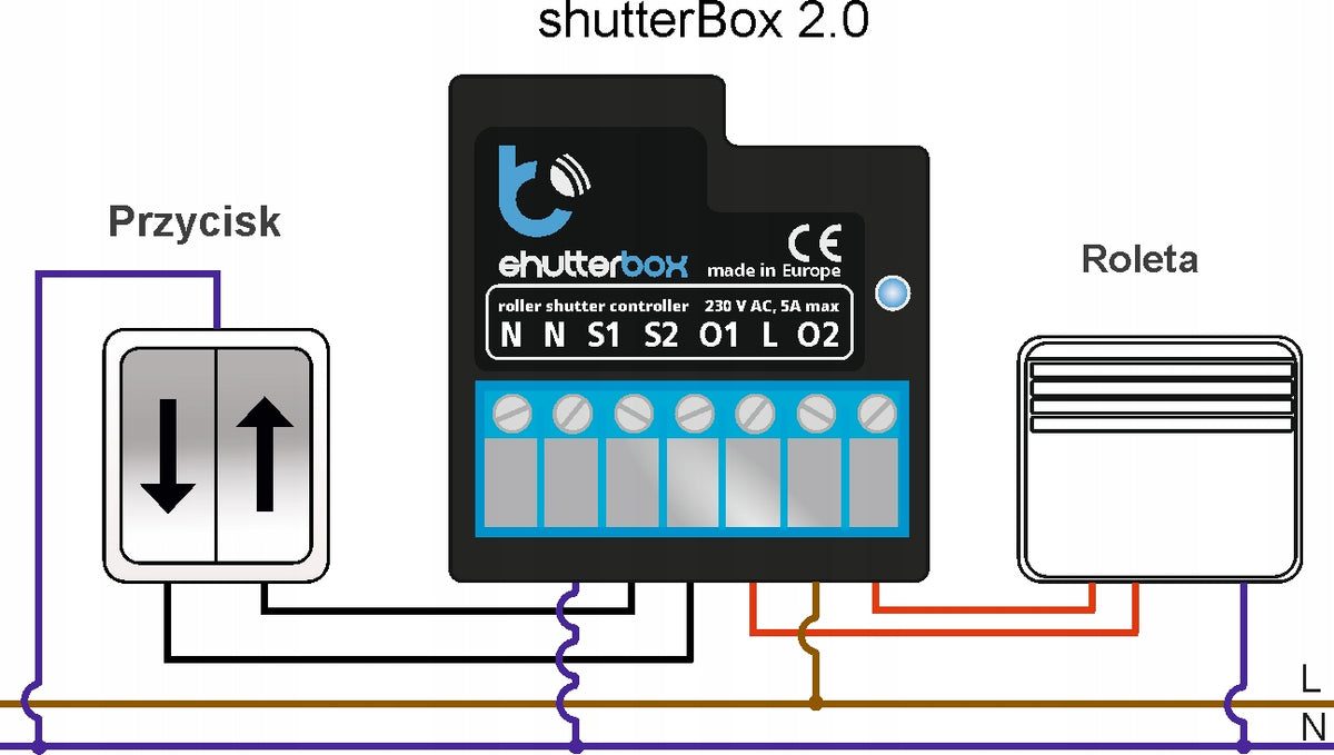 BLEBOX SHUTTERBOX DRIVER 2.0 WIFI ANDROID IOS 230V EAN (GTIN) 05900168580015