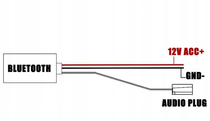 BLUETOOTH RADIO MODULE ADDITIONAL AUDIO ADAPTER AUX-IN CABLE FOR CITROEN Packaging status original