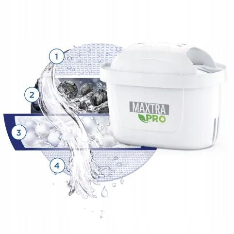 CARTRIDGE BRITA MAXTRA PRO HARD WATER EXPERT-3 pieces Manufacturer code MAXTRA PRO HARD WATER EXPERT 3 SZTUKI