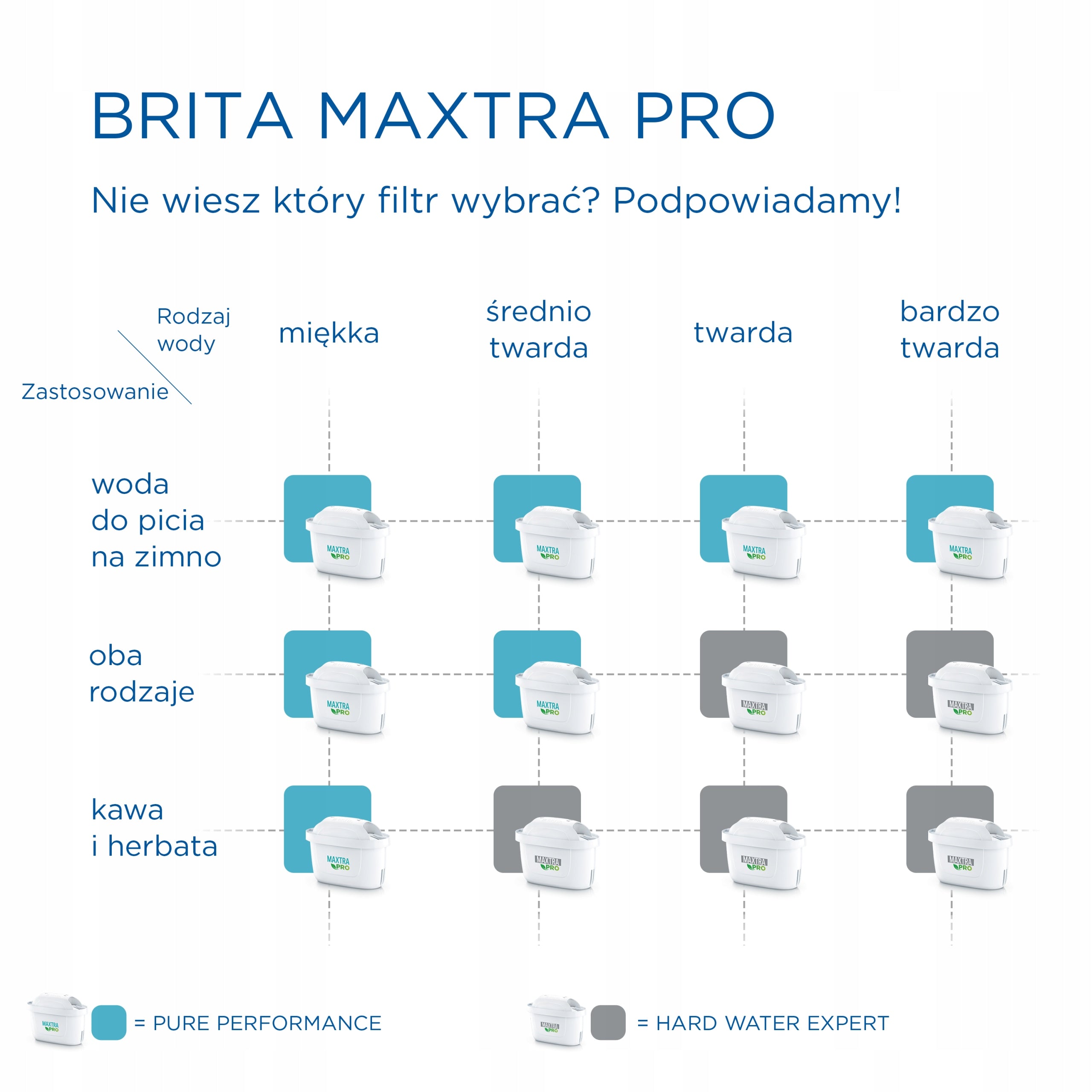CARTRIDGE BRITA MAXTRA PRO HARD WATER EXPERT-3 pieces Number of cartridges 3