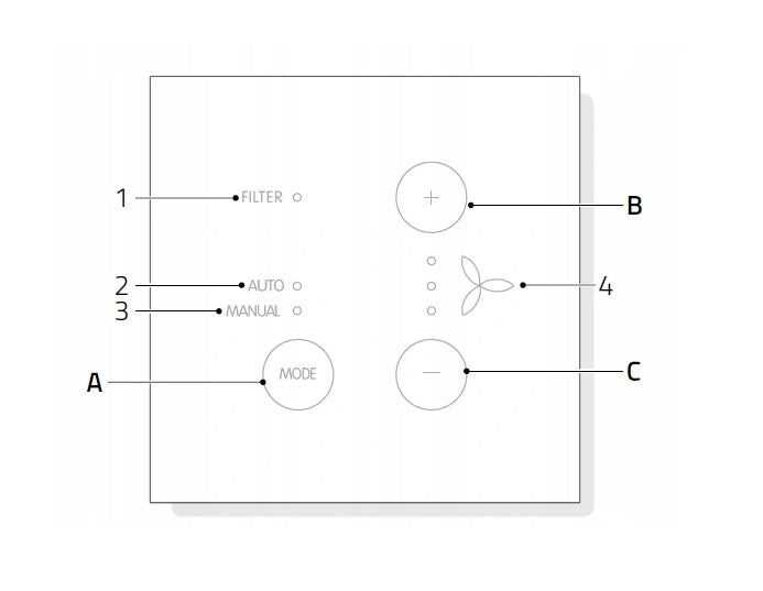 COMFOSWITCH C CONTROLLER FOR ZEHNDER COMFOAIR Q EAN (GTIN) 8717573024228