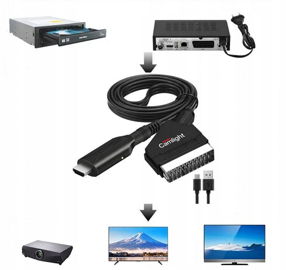 Cable Adapter Converter from Euro/Scart to HDMI 1080p TV Adapter Manufacturer code scart-hdmi