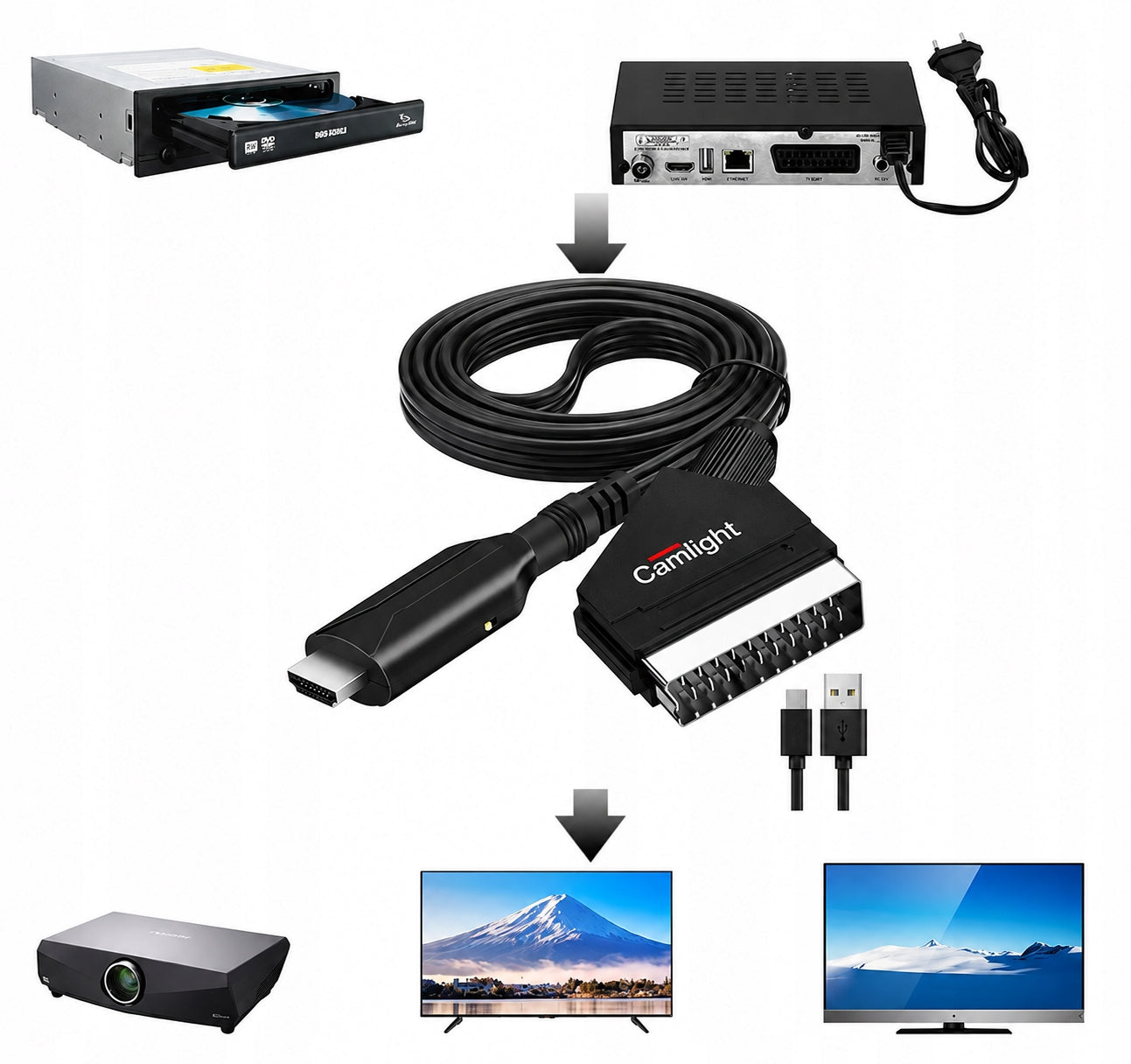 Cable Adapter Converter from Euro/Scart to HDMI 1080p TV Adapter