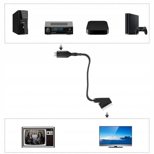 Cable Adapter Converter from HDMI to Euro / SCART 1080p TV Adapter