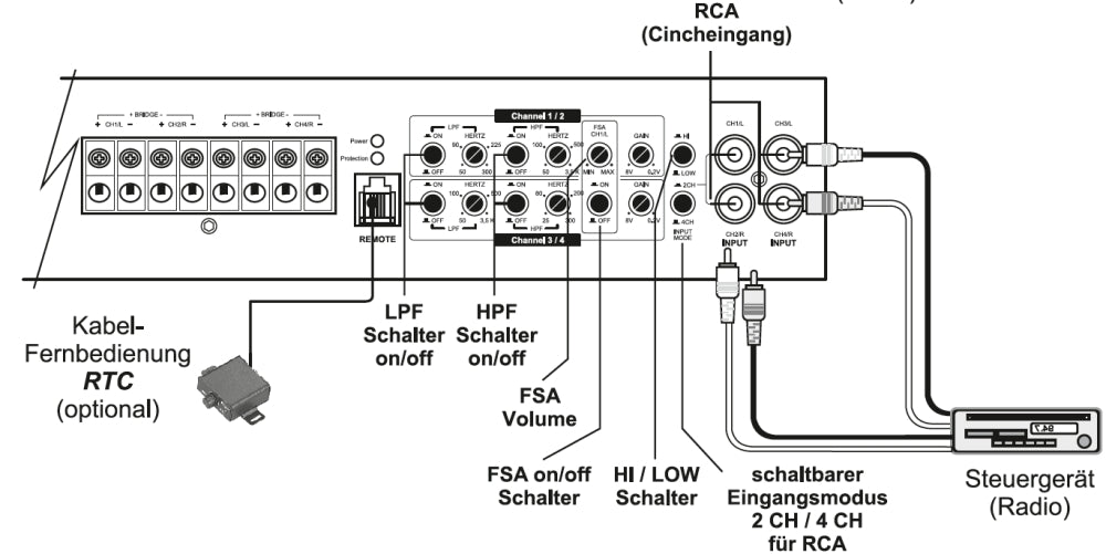 Car Amplifier 4-Channel Audio System R-125.4 Packaging status original