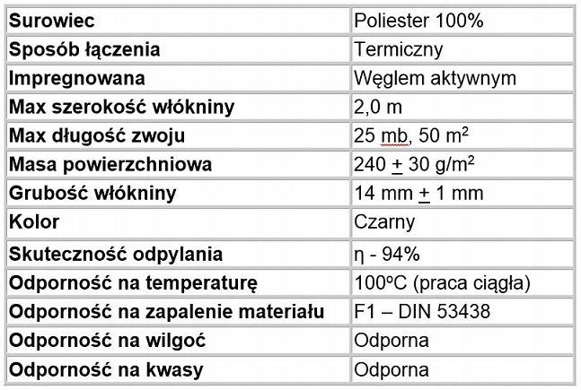 Carbon Filter Nonwoven Mat Recuperato Filter Manufacturer code Włóknina Węglowa