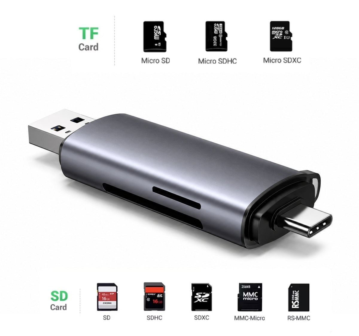 Card Reader SD Adapter USB 3.0 USB-C Micro SD MicroSD TF 5 Gb/s to 2TB Manufacturer EtuiTab