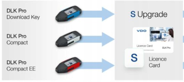 Card for updating Readers - VDO DLK -> Old Tacho -> 4.0 -> 4.1 Manufacturer code M.Tacho 4.1
