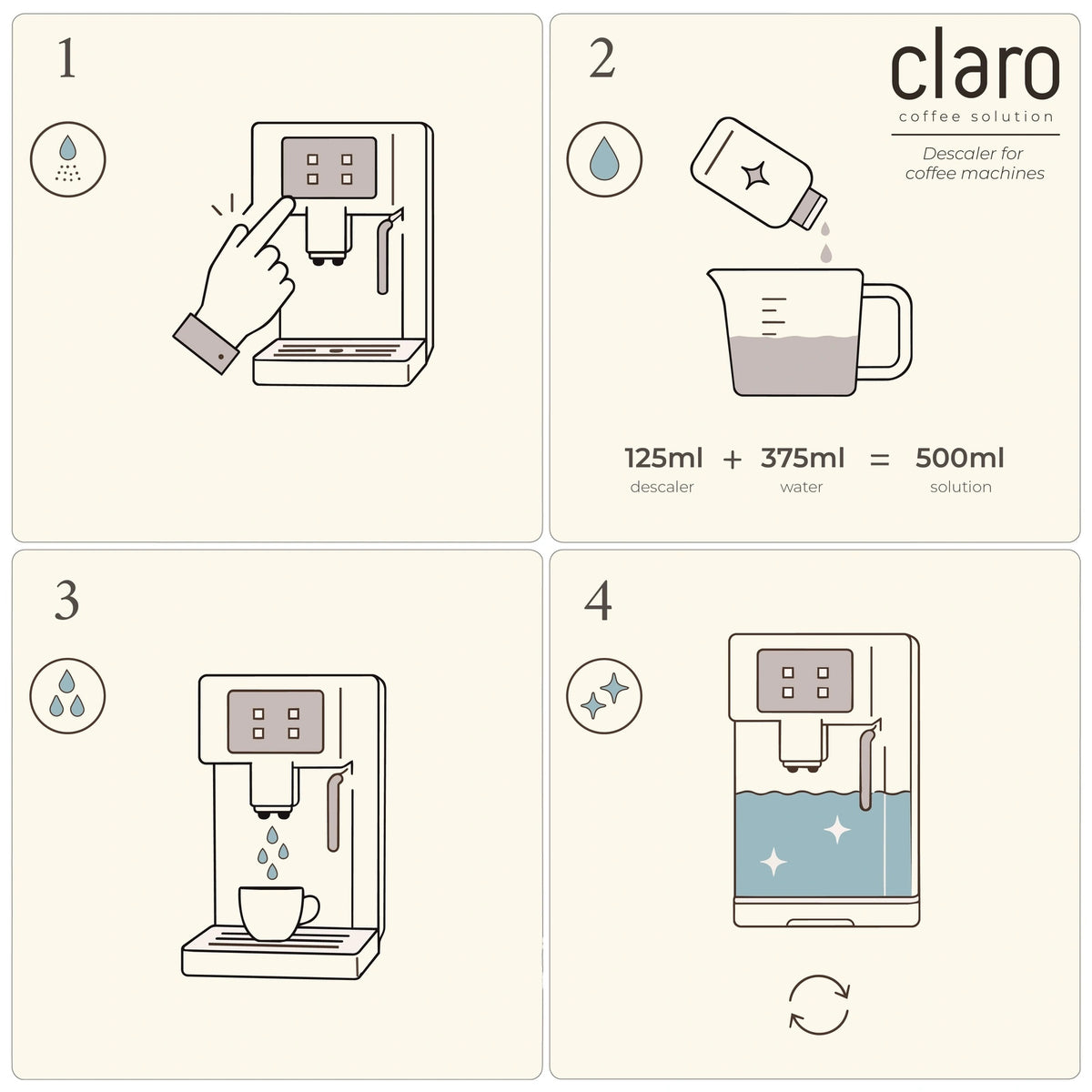 Claro 1L Universal Liquid Descaler for Espresso Machines Concentrate 8 cycles Manufacturer code Claro Descaler 1L