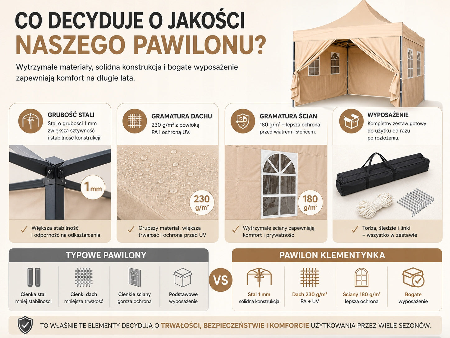 Commercial Pavilion Catering 3x3 Beige Gazebo Pop-Up 4 Walls Automatic Packaging status original