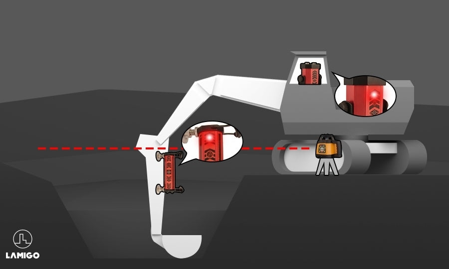Control system for excavator, bulldozer and grader LEVELER DIGGER RC LAMIGO Measurement accuracy (+/-) 2 mm