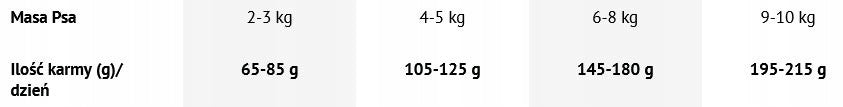 DOLINA NOTECI Premium Small Breeds DRIED Lamb Shrimp 3kg Manufacturer code 17850342