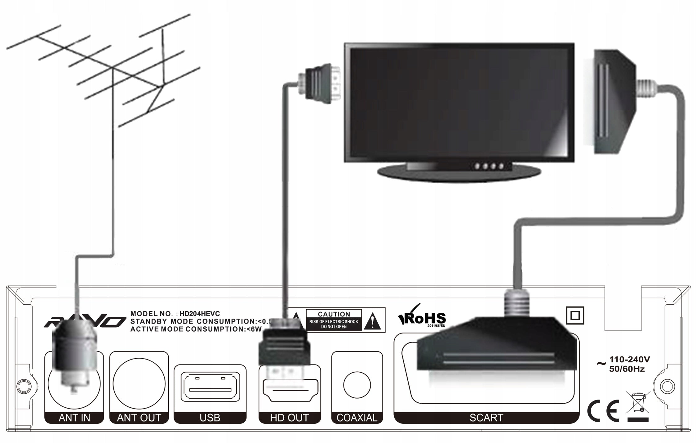 DVB-T2 HD DECODER HD204 HEVC H.265/HEVC TUNER Manufacturer code HD204 HEVC