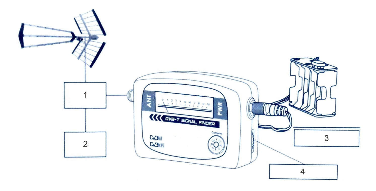 DVB-T2 terrestrial TV antenna signal meter Manufacturer code LXU98