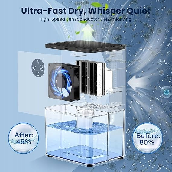 Dehumidifier 1,8L Electric Quiet LED Timer Auto Stop Manufacturer code 5908085003303