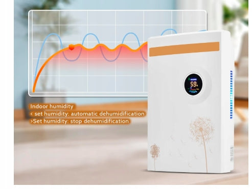 Dehumidifier GB-100 Moisture Absorber with Remote Control and LCD Display Manufacturer code 74543