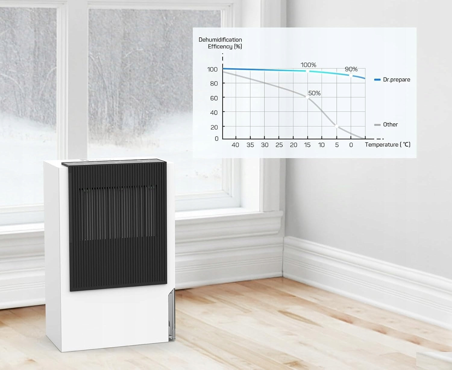 Dr.Prepare Electric Dehumidifier, 3 L, Quiet Portable 90m2 DDH03L Manufacturer code DR PREPARE DDH03L