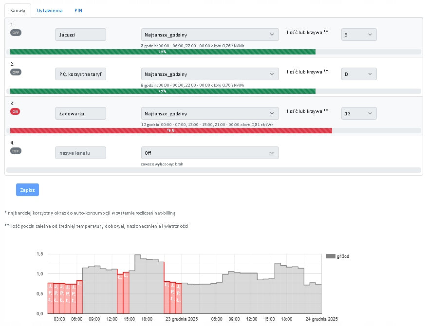 EMS / HEMS controller, dynamic energy prices RDN, RCE, RB - CEN, CKORB /CE Packaging status original