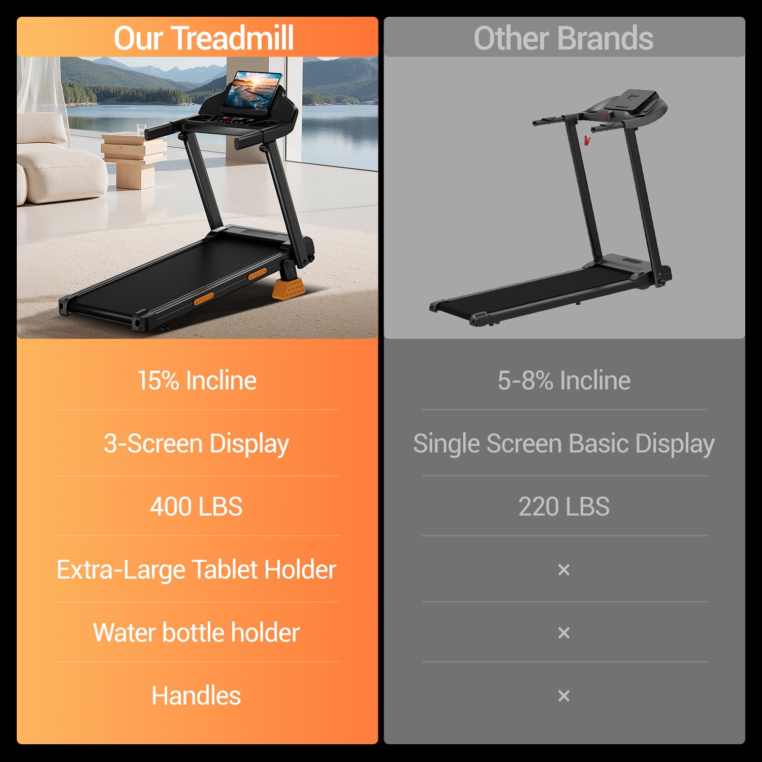 Electric Treadmill 15% Incline, 180 kg Weight Capacity, 40 cm Belt Brand no brand