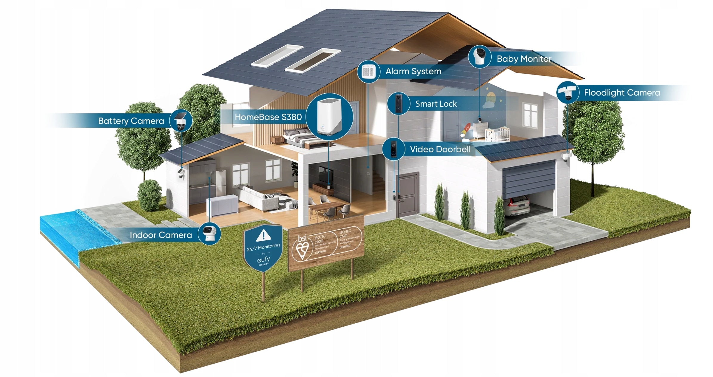Eufy SoloCam S340 Rotating Outdoor Camera Solar Wi-Fi Motion Sensor Brand Eufy