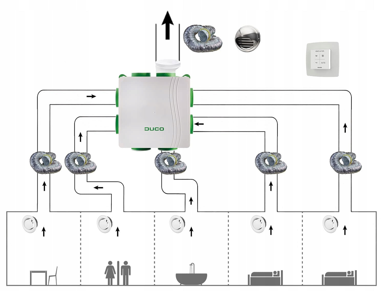 Exhaust ventilation for 5 rooms SET 1 - 400 m3/h - Duco Silent Manufacturer code DUCO-SILENT-2.0-SET-1
