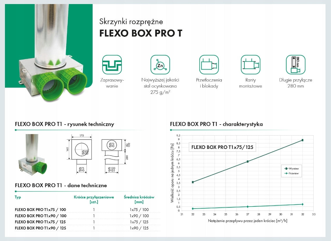 Expansion box FLEXO BOX PRO T 1x90/125 HAVACO Brand Havaco