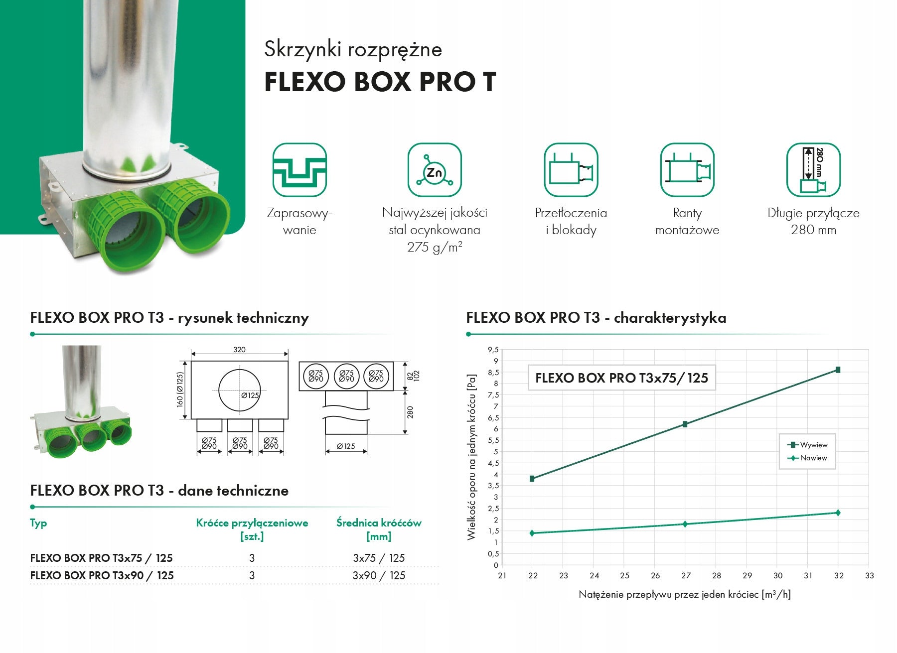 Expansion box FLEXO BOX PRO T 3x90/160 HAVACO Manufacturer code FLEXO BOX PRO T 3x90/160