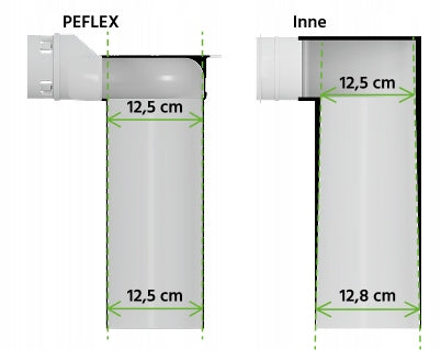 Expansion box PEFLEX PP 2x75 muff with extension for floor Manufacturer code 2x75/125 dluga/podłoga/mufa