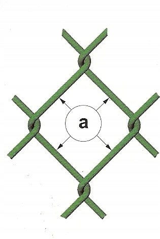 FENCE MESH 3,1mm 6,5x6,5cm 150cm green 5m PVC coated 1,5m Kind mesh fence