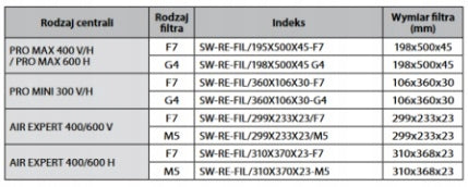 FILTER 299X233X23 F7 (Air Expert Recuperator 400/600 V EPP) Recuperation Manufacturer code SW-RE-PODZ/0/299X233X23/F7