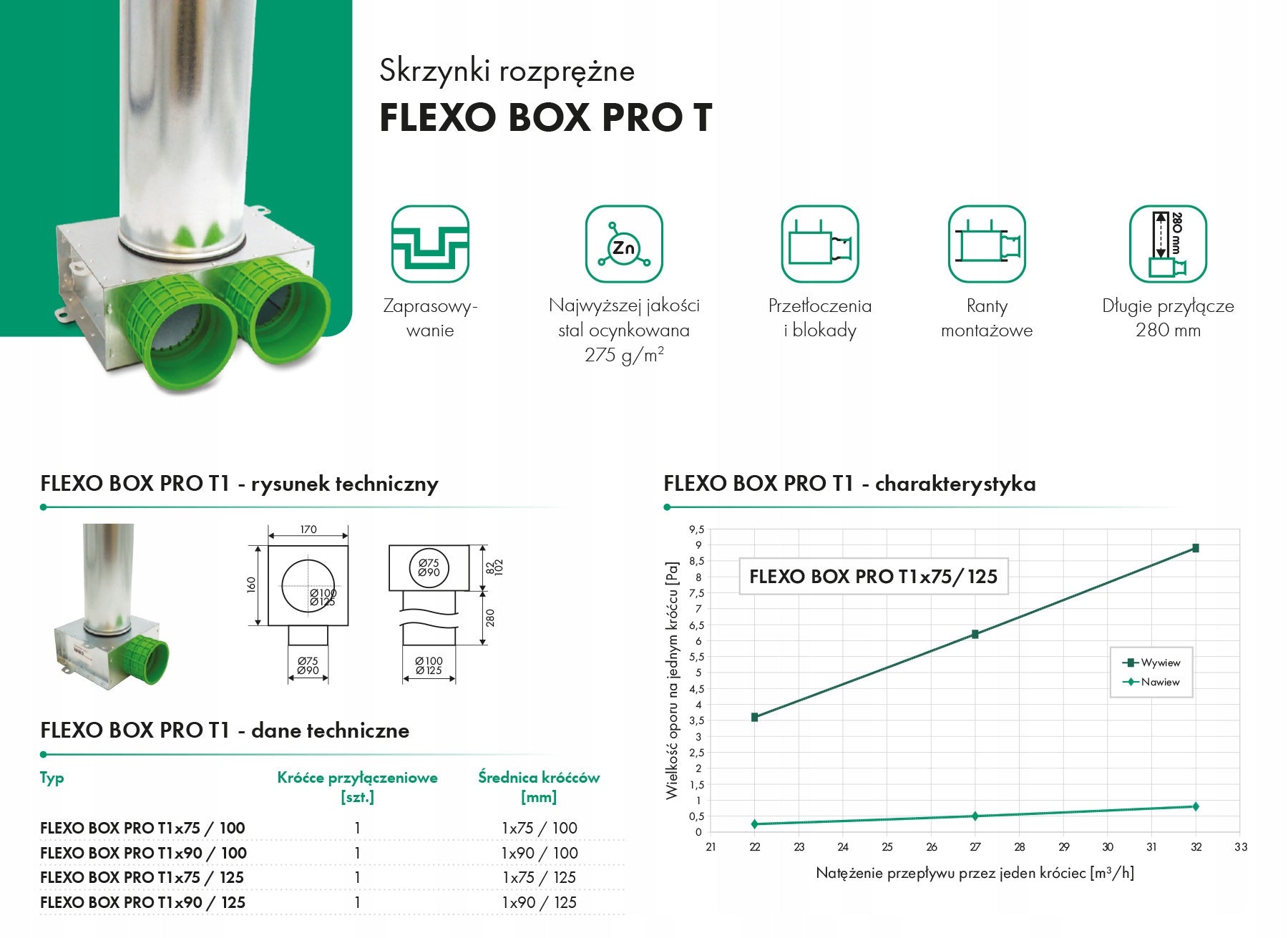 FLEXO BOX PRO T1 75mm x 100mm HAVACO expansion box Manufacturer code FLEXO BOX PRO T 1X75/100
